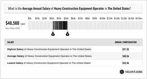 Machine Operator I Salary in Illinois